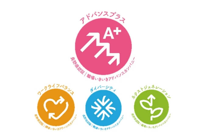 「職場いきいきアドバンスカンパニー」認証企業です